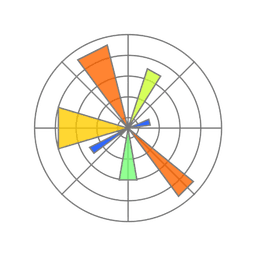 Matplotlib Logo