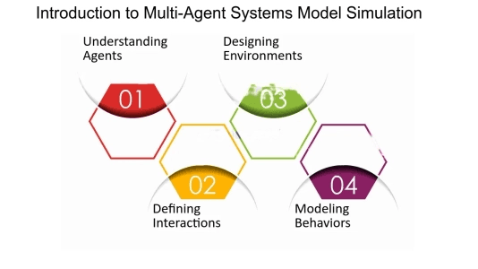 Cover Image for Multiagent Simulators for Social Networks