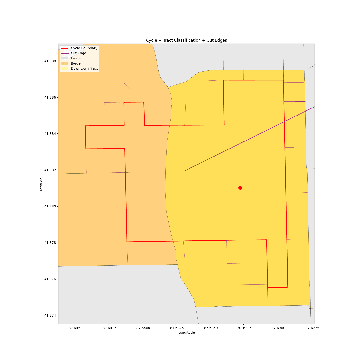 Optimal Congestion Zone Analysis