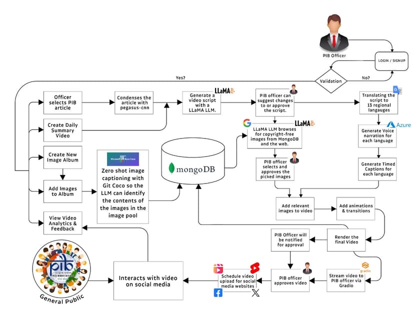 Cover Image for Cross Lingual Text-to-Video Synthesis of Press Information Releases